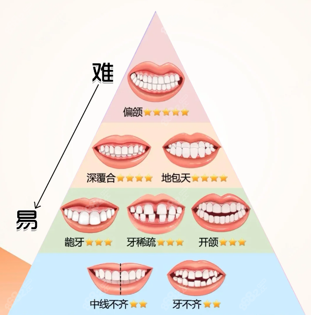 于瑞華醫(yī)生資歷與技術(shù)特點