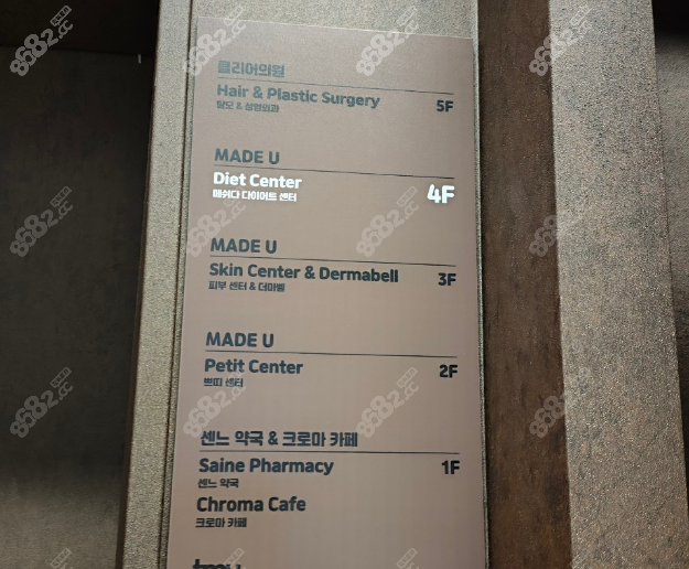 madeu皮肤科楼层索引