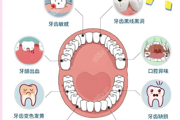 二、深圳格倫菲爾口腔分院地址大全（部分列舉）