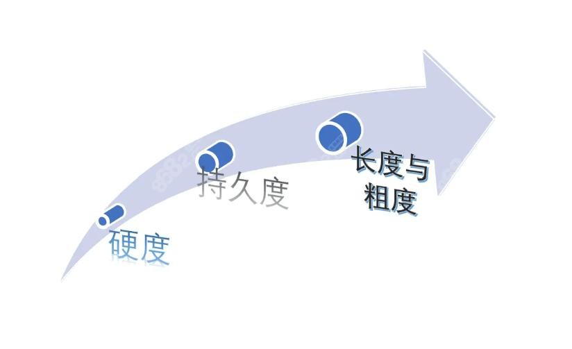 聂明医生自体脂肪延长增粗手术45000元起