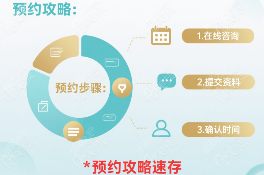 重庆当代肖文明医生预约挂号方式