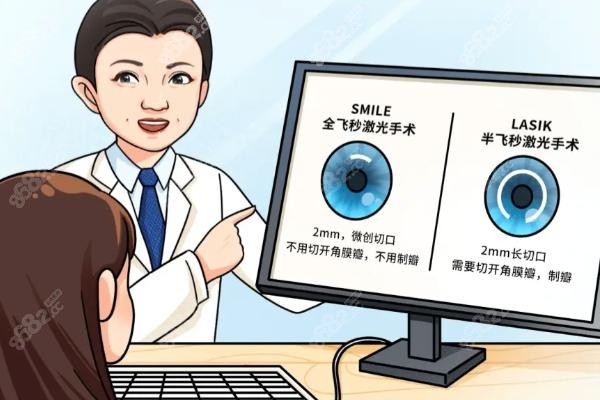 浙江大学医学院附属第二医院眼科