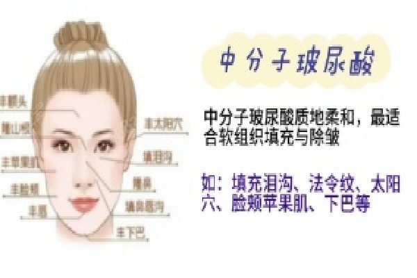 深圳阳光医院收费价目表：私密整形项目收费情况