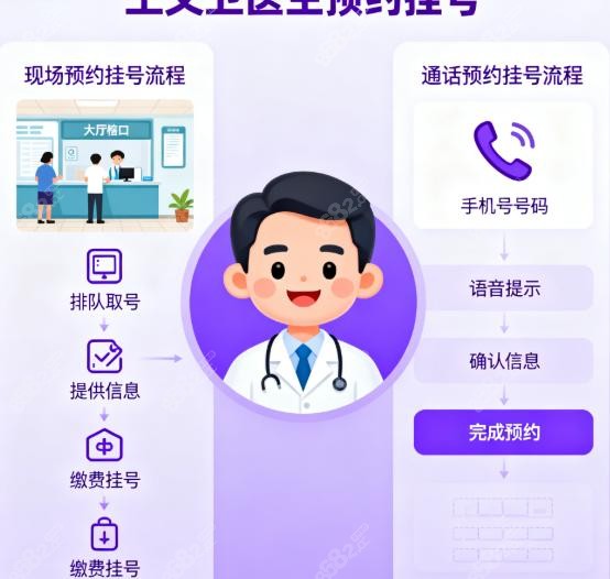 5种预约方式对比总结表