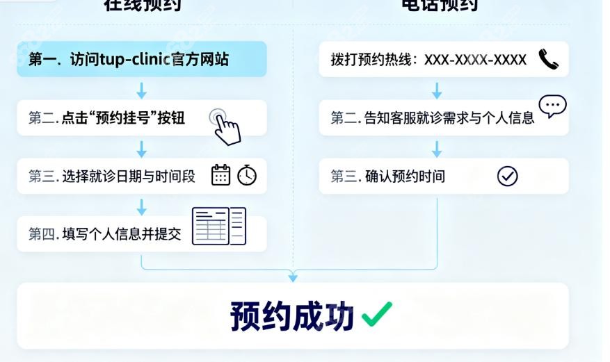 韓國tup-clinic皮膚科價格表