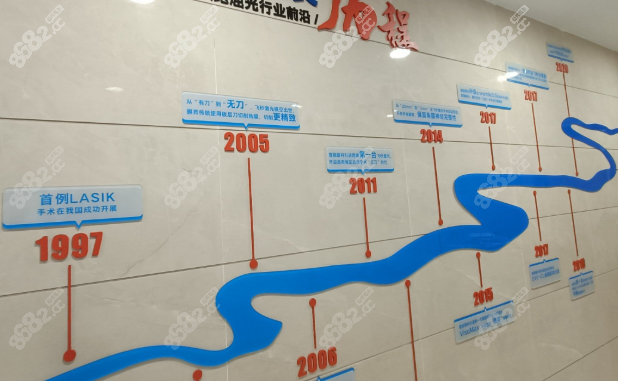 三、关爱爸妈！10月1日当天，重庆普瑞眼科白内障/眼底病免费检查！