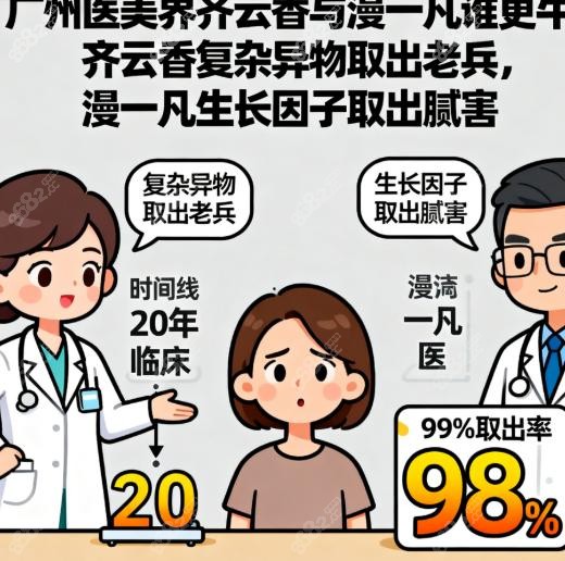 广州求美者必看