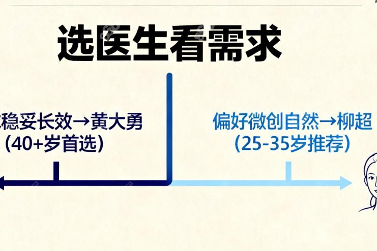 黄大勇和柳超正面PK：技术、经验、大对比
