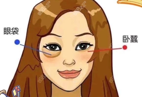 深圳朱冠峰祛眼袋的困擾與希望之光