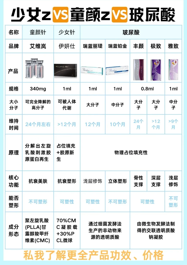 一、深圳艺星医院背景