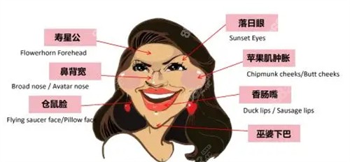 饅化臉自測圖 饅化臉自測圖