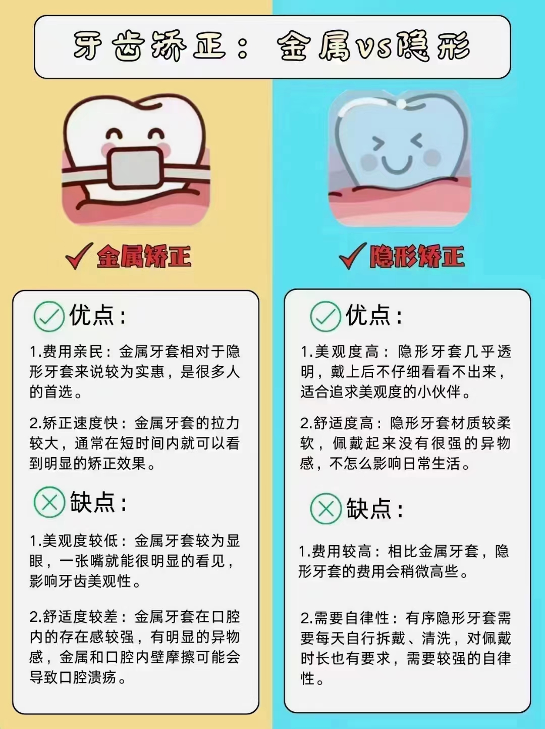 徐寶華兒童早期矯正：從頜骨干預到顏面美學的雙重突破