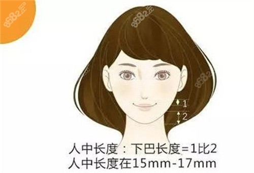 适合的人中长度