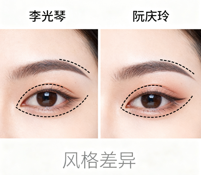 李光琴和阮慶玲誰的雙眼皮做得好