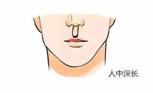 郑州人中缩短手术怎么选？实地对比圣熙格兰与郑州美容医院技术差异