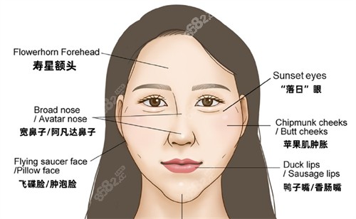 饅化臉出現(xiàn)的問題 饅化臉出現(xiàn)的問題