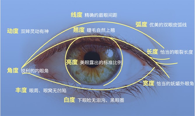 成都沈燕华双眼皮修复价格
