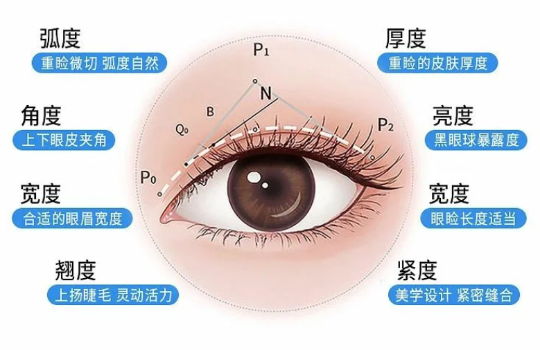誰懂啊？上海舒情雙眼皮無需避雷，有證是正規(guī)醫(yī)生，全切 3800元起10天消腫～ 