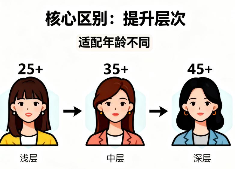 黄寅守V3V6V9的适配人群