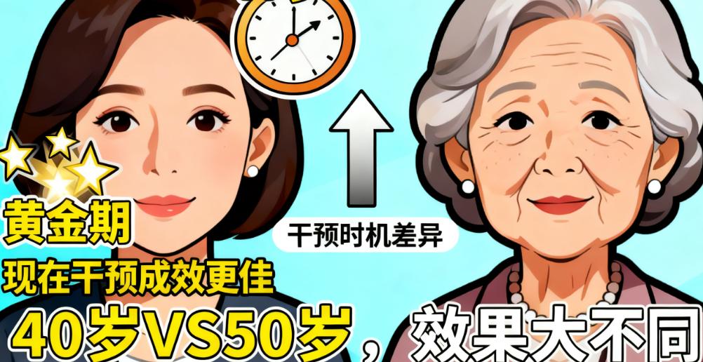 40岁做黄寅守拉皮会太早吗