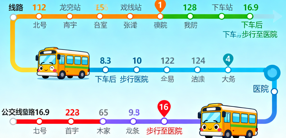 茶陵331愛爾眼科乘車路線