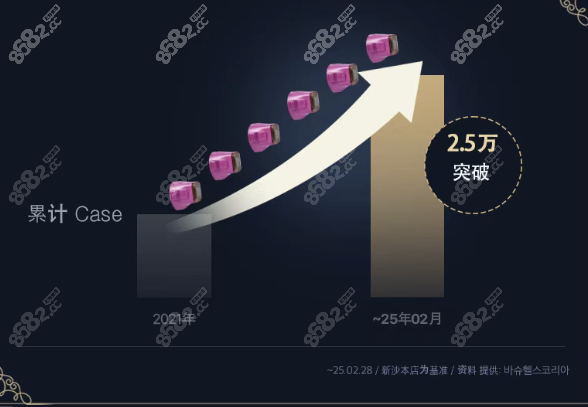 韩国doctors医院擅长项目 韩国doctors医院擅长项目