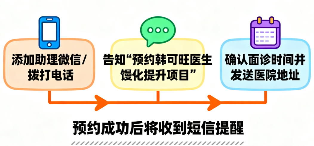 上海韩可旺医生现在在哪上班？找他做馒化提升，怎么联系助理预约