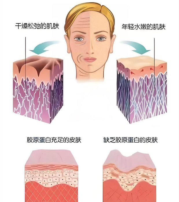 朱自剛面部提升三件套怎么樣