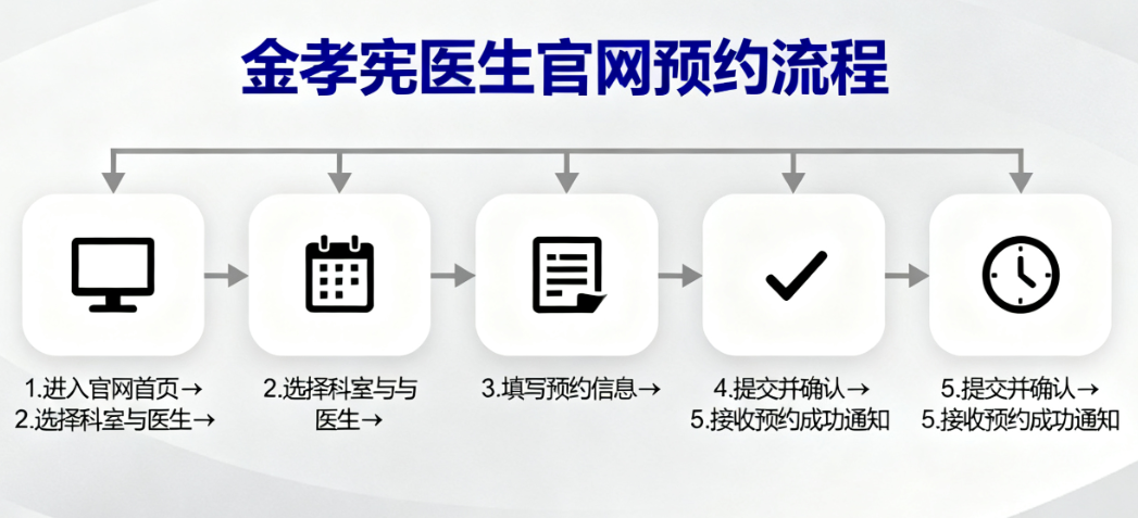 金孝憲醫(yī)生預(yù)約掛號(hào)全攻略：4種途徑親測(cè)有效，附廣州紫馨掛號(hào)時(shí)間表