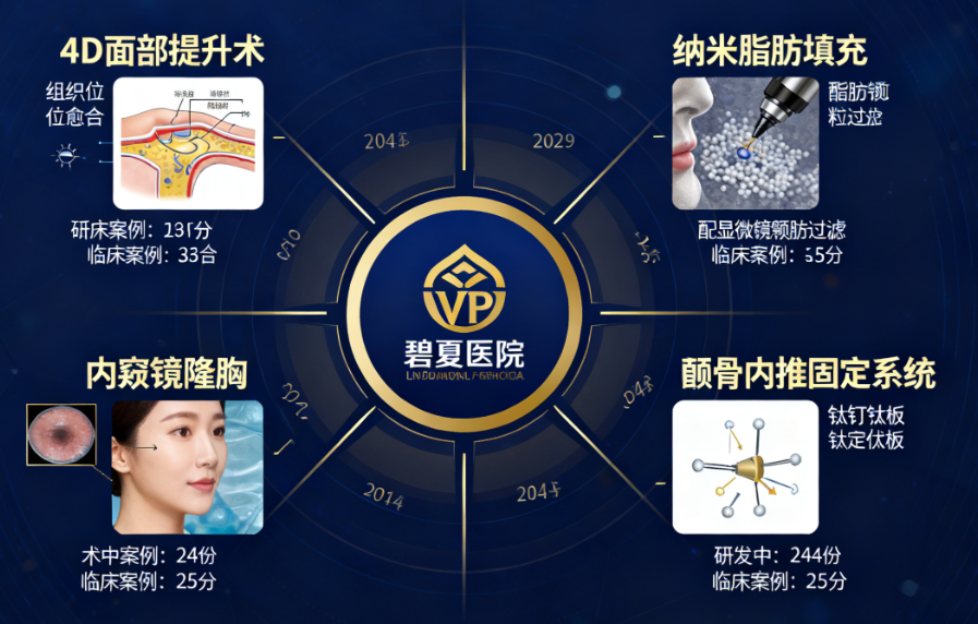 韩国VIP整形医院轮廓整形