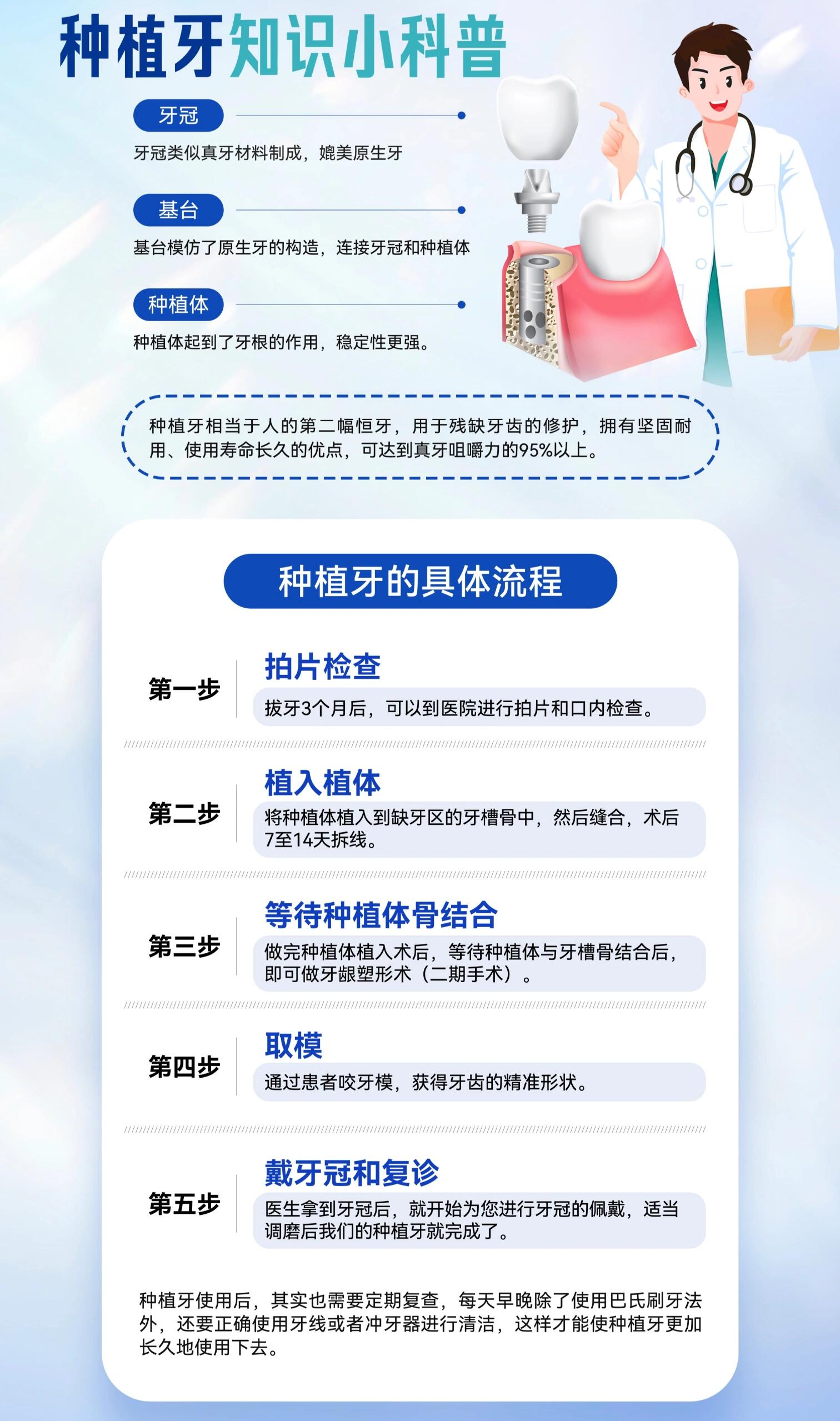 五、寧波好牙引領(lǐng)口腔醫(yī)院價格貴嗎？透明又實惠