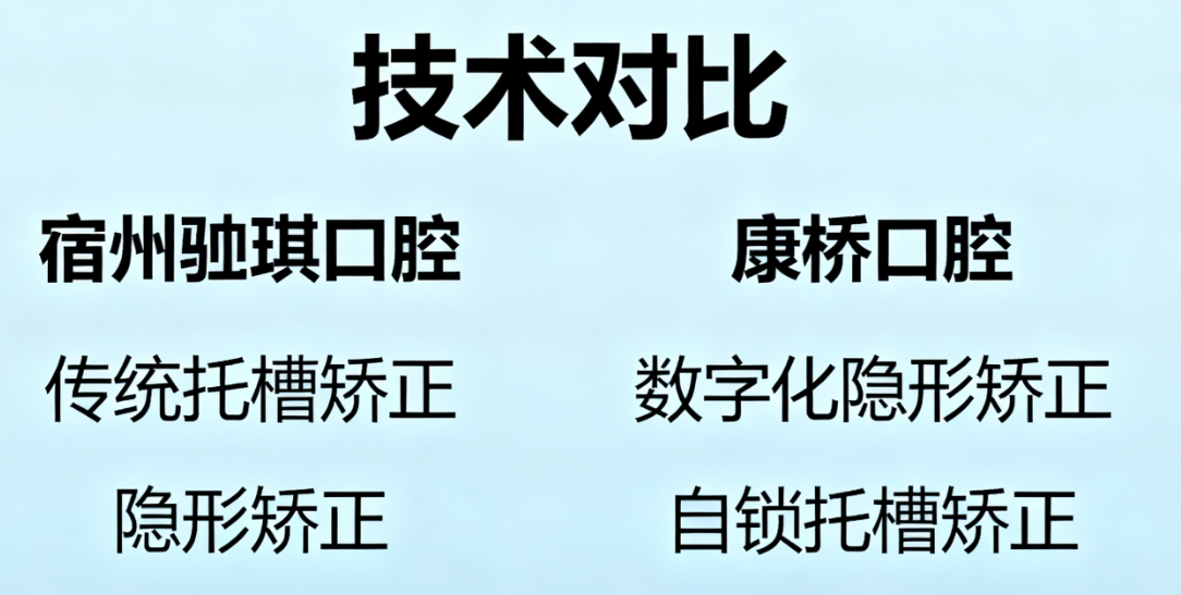 驷琪口腔传统矫正项目性价比分析