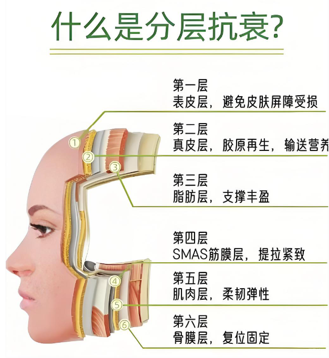 朱自刚面部抗衰如何？医生说我不想做大动干戈的项目，可以先从这个开始尝试