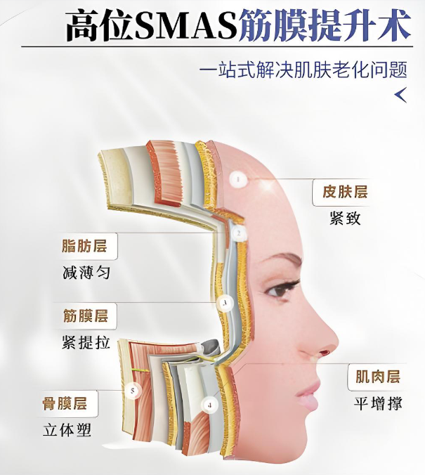 韩国的筋膜提升和国内一样吗www.8682.cc