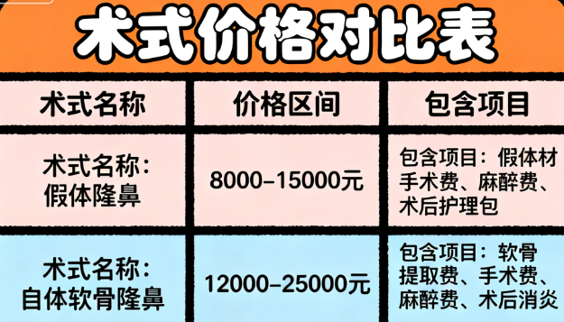北京郝斌隆鼻价格多少？我整理了郝斌假体隆鼻、自体软骨鼻综合等不同术式的真实报价