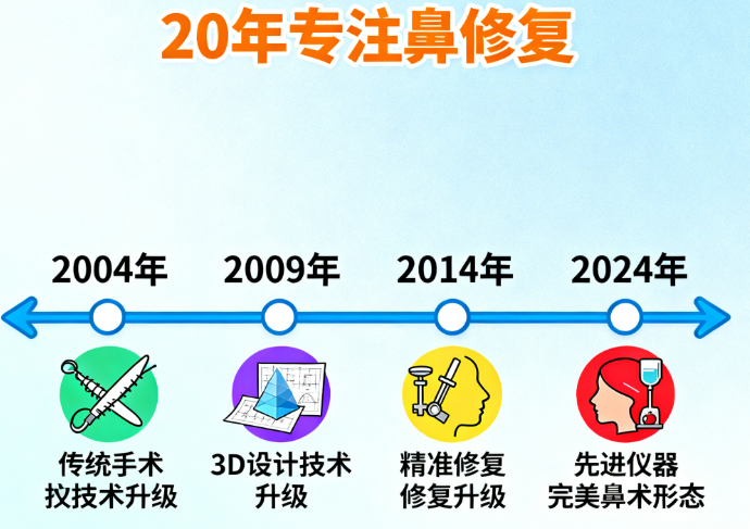上海熊裕华医生鼻修复：为什么20年只盯肋骨鼻？