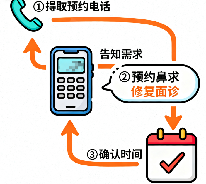 上海熊裕华医生预约前要确认的3个细节问题