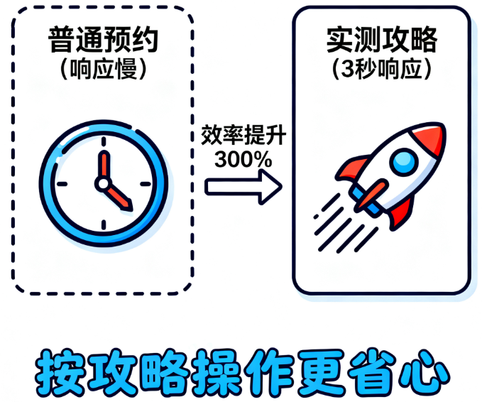韩可旺馒化提升预约前需了解的问题
