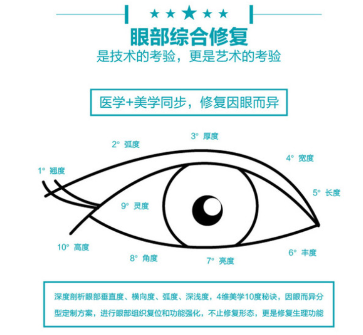 上海双眼皮修复邹功伟和朱迪哪个好？真实面诊反馈：高难度多次修复选朱迪