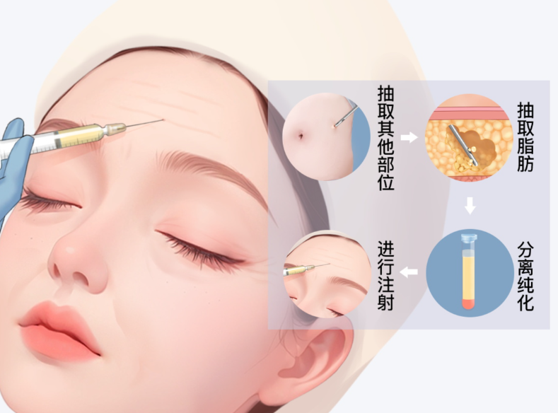 上海朱庆武医生怎么联系