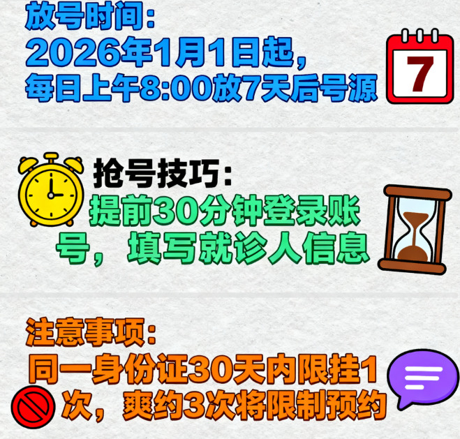 北京李春财医生就诊前准备攻略