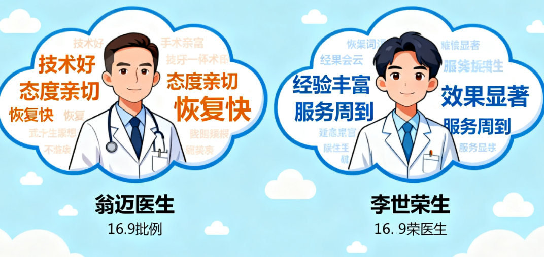 翁邁醫(yī)生和李世榮醫(yī)生延長增粗技術(shù)特點(diǎn)對比