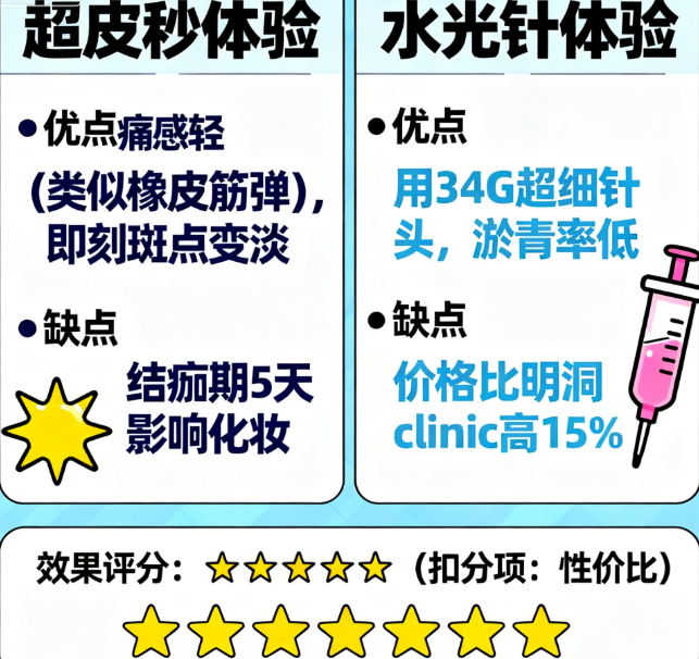 弘大kate（凱特）皮膚科的用戶真實(shí)反饋