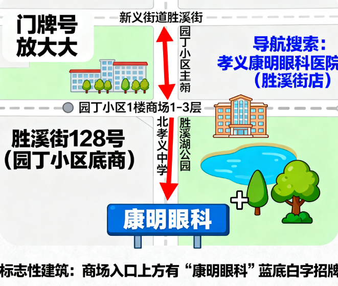 孝義康明眼科醫(yī)院地址周邊就診攻略，這些細(xì)節(jié)幫你省時(shí)間