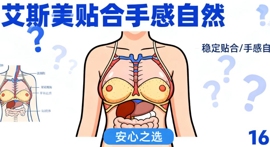 艾斯美假體雙面隆胸放胸大肌推薦款：星熠240中凸排頭一個(gè)，30例實(shí)例證穩(wěn)定性