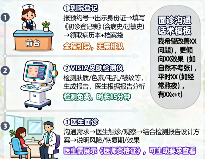 深圳歲悅醫(yī)美預(yù)約避坑：這3個(gè)細(xì)節(jié)別忽略