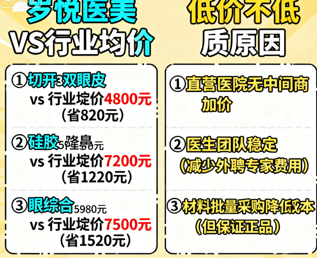 深圳歲悅醫(yī)美價目表公開透明