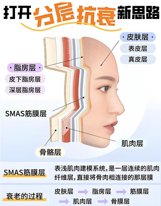 上海吕医生面部提升