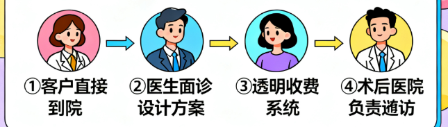 北京美雅枫医美正规