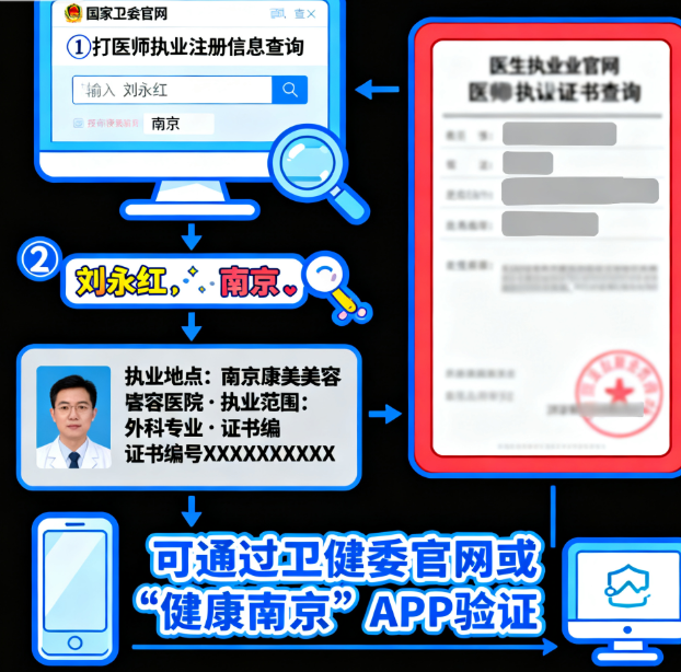 南京刘永红医生是正规医院吗？